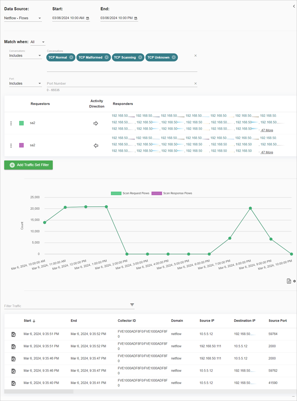 Screenshot of the Traffic page in ThreatSync+ NDR