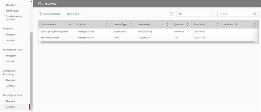 Screenshot of Inventory licenses for ThreatSync+ SaaS, WatchGuard Cloud