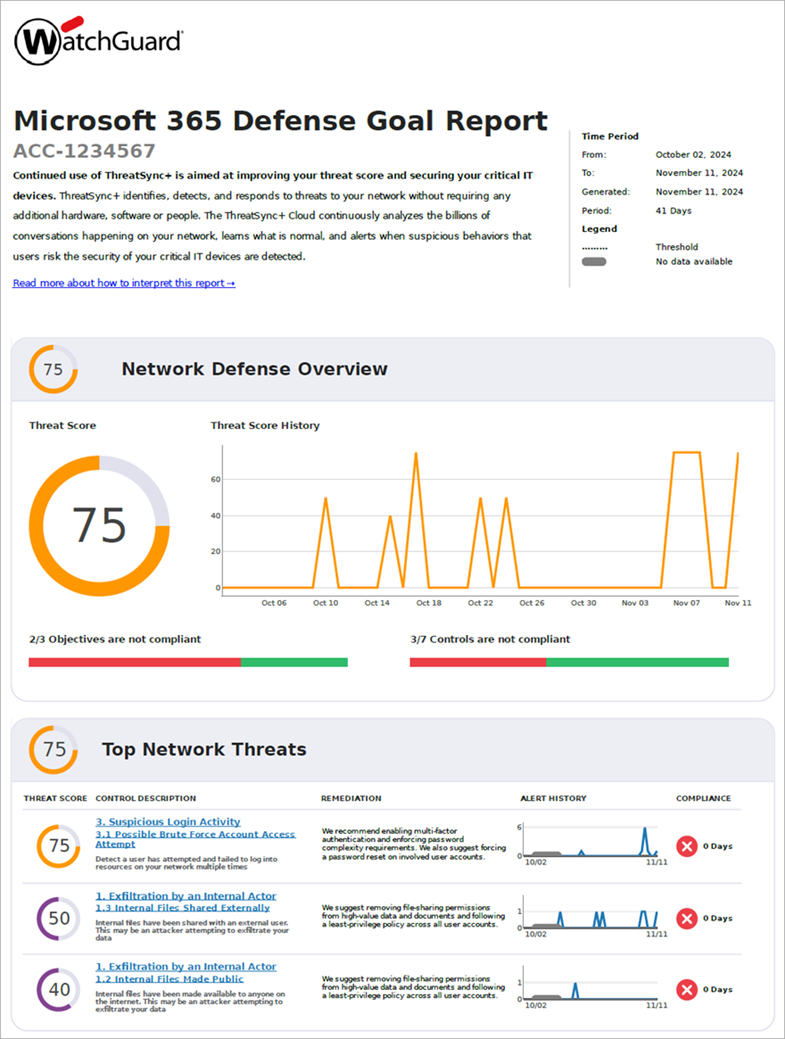 Screenshot of the first page of the Microsoft 365 Defense Goal Report