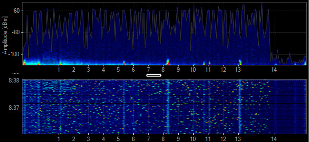 Diagram of frequency spectrum used by an Xbox 360 game controller