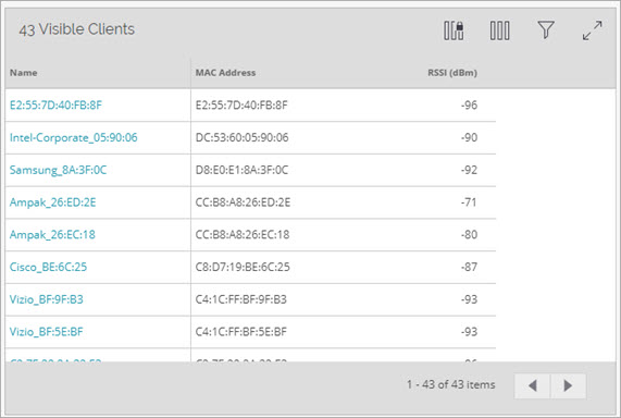 Screen shot of the Visible Clients widget in the Access Point monitoring page in Discover