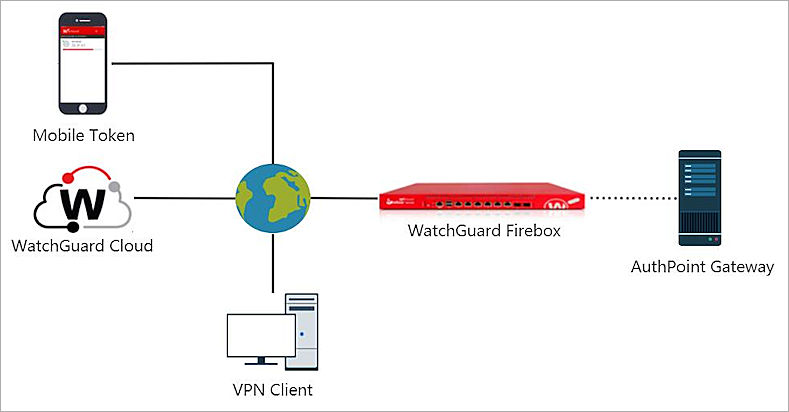 Diagram of the integration components