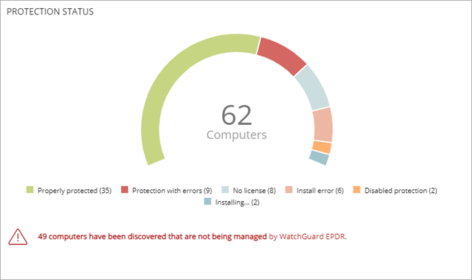  Screen shot of WatchGuard Endpoint Security, Protection Status tile