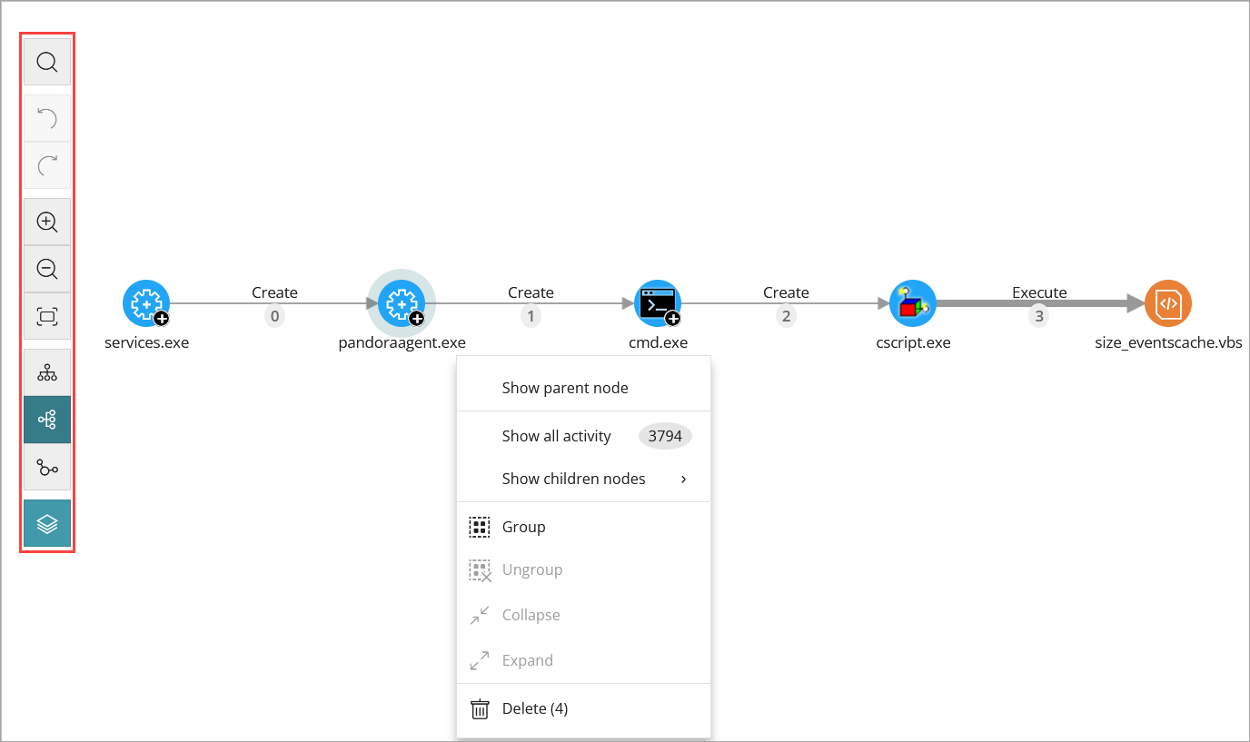 Screenshot of the graphs toolbar