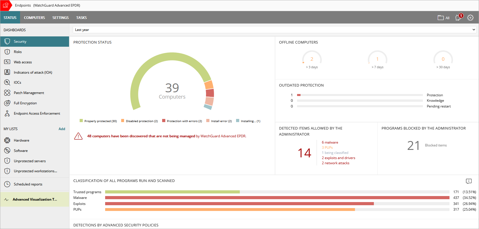 Screen shot of the WatchGuard Advanced EPDR Security dashboard