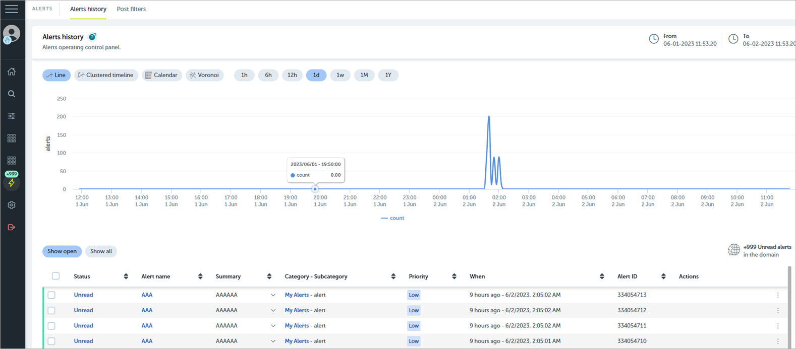 Screen shot of WatchGuard EPDR, Advanced Visualization Tool, Alerts dashboard