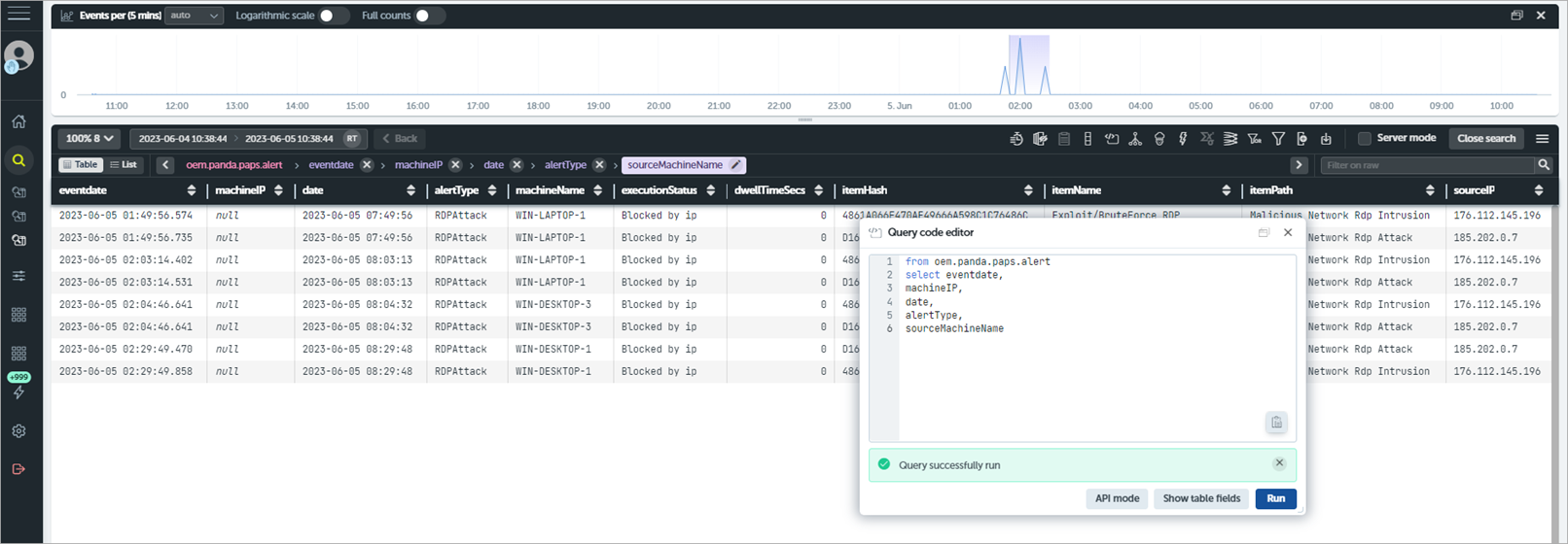 Screen shot of WatchGuard EPDR, Advanced Visualization Tool data table