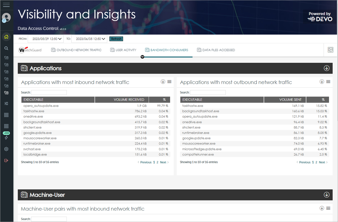 Screen shot of Advanced Visualization Tool, ART > Bandwidth Consumers tab