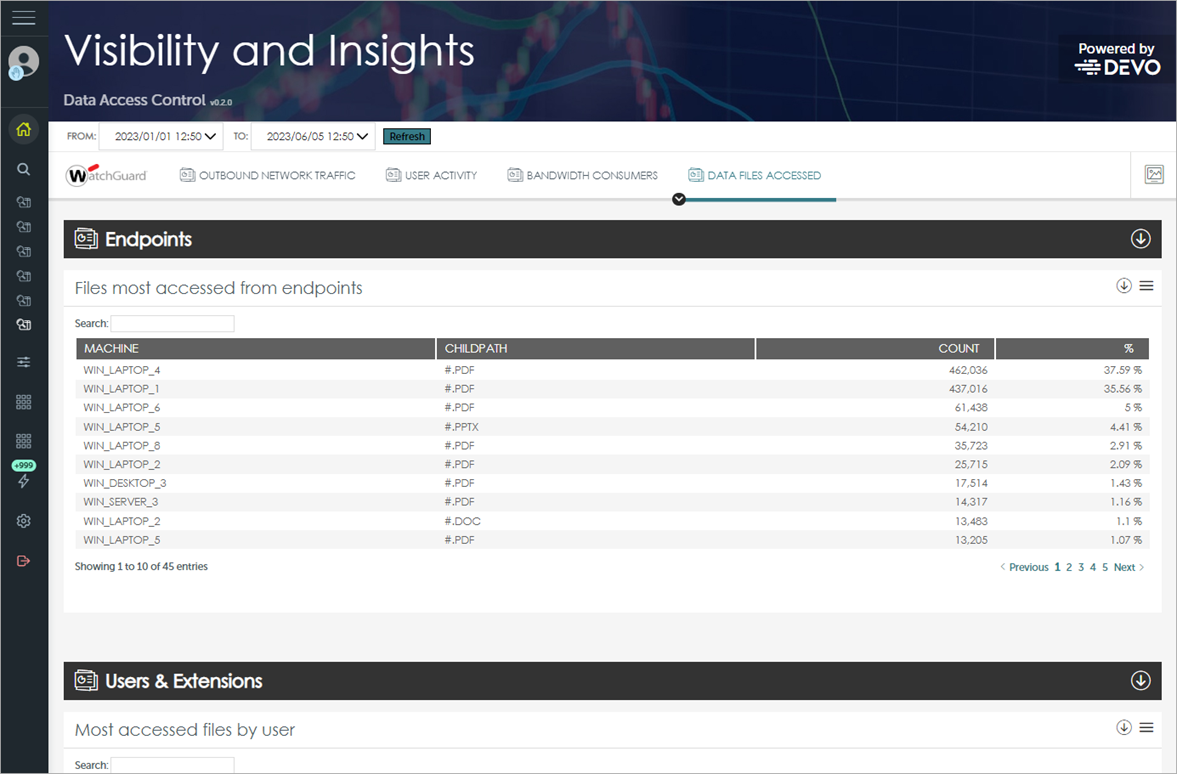 Screen shot of Advanced Visualization Tool, ART > Data Files Accessed tab