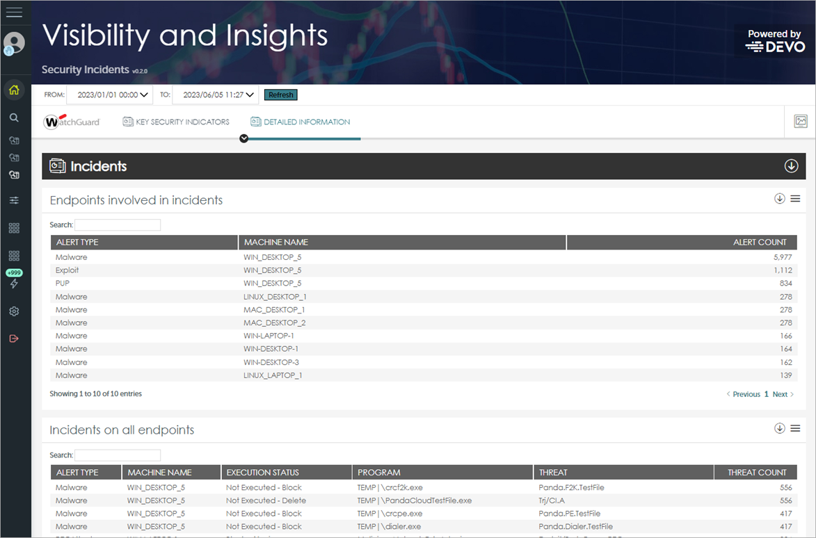 Screen shot of Advanced Visualization Tool, ART > Detailed Information tab