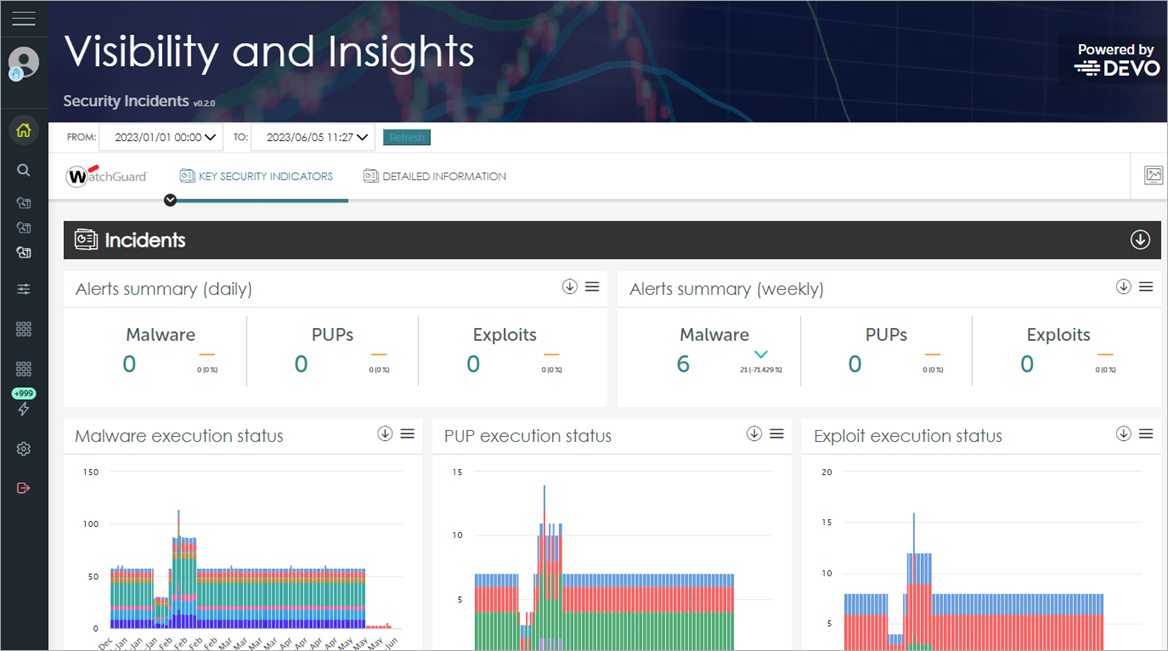 Screen shot of Advanced Visualization Tool, ART > Security Incidents dashboard