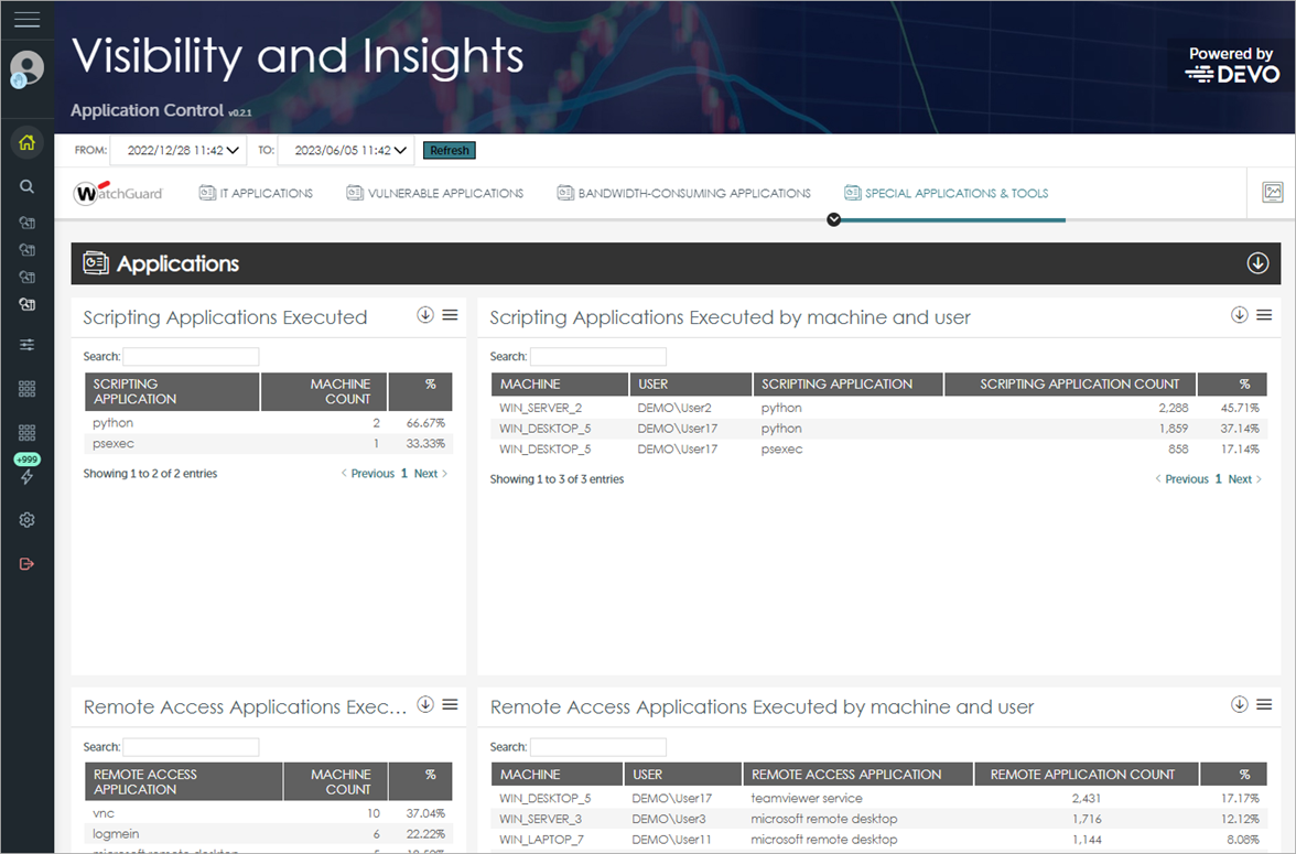 Screen shot of Advanced Visualization Tool, ART > Special Applications & Tools tab