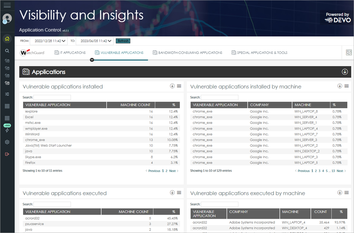 Screen shot of Advanced Visualization Tool, ART > Vulnerable Applications tab