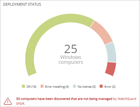 Screen shot of WatchGuard EPDR, Data Control Deployment Status