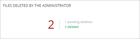 Screen shot of WatchGuard EPDR, Data Control Files Deleted by Administrator tile