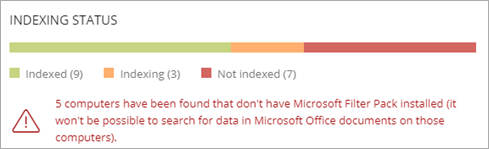 Screen shot of WatchGuard EPDR, Data Control Indexing Status tile