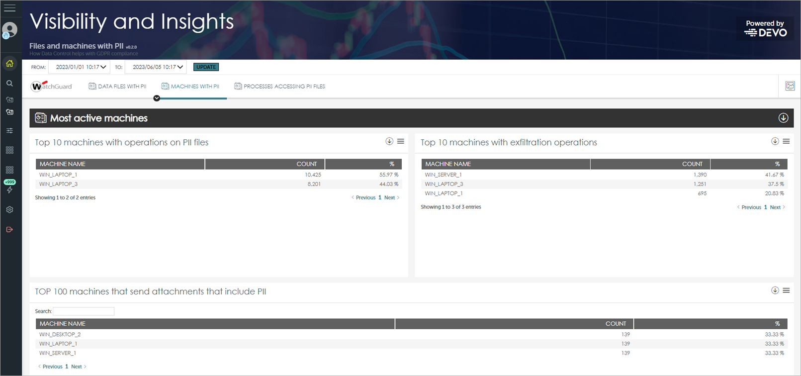 Screen shot of Advanced Visualization Tool, Data Control > Machines with PII tab