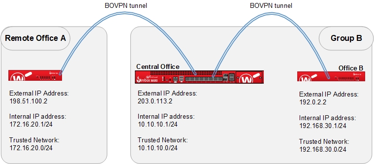 Tunnel switching topology diagram