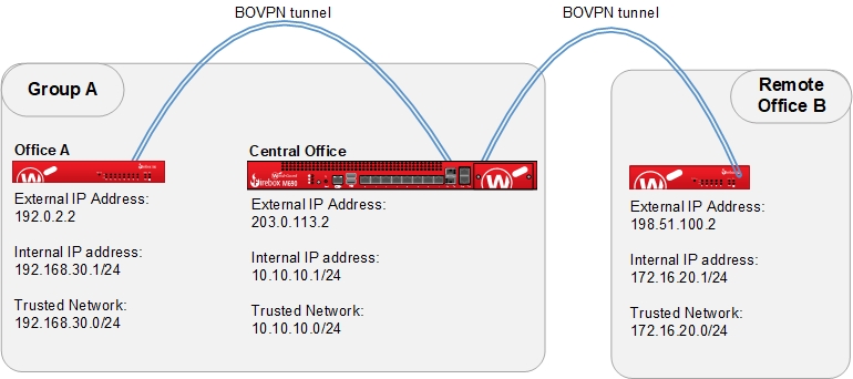 Tunnel switching topology diagram