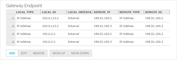 Screenshot of the Gateway Endpoint dialog box.