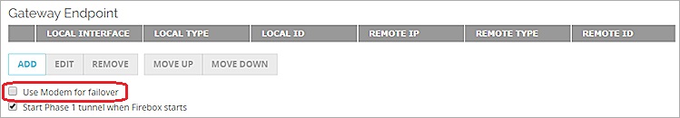 Screen shot of the Gateway Endpoints list, with the Use modem for failover check box circled