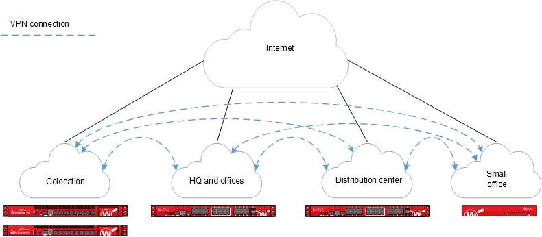 Diagram of full mesh network