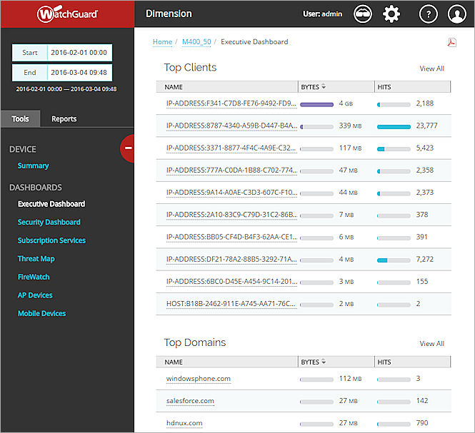 Screenshot of the Executive Dashboard