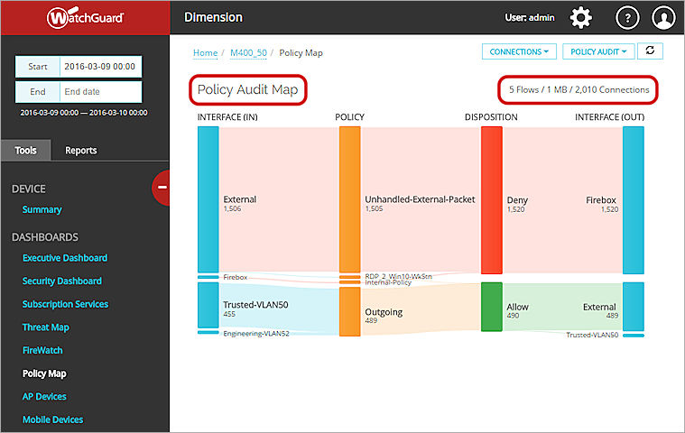 Screen shot of the Policy Audit Policy Map