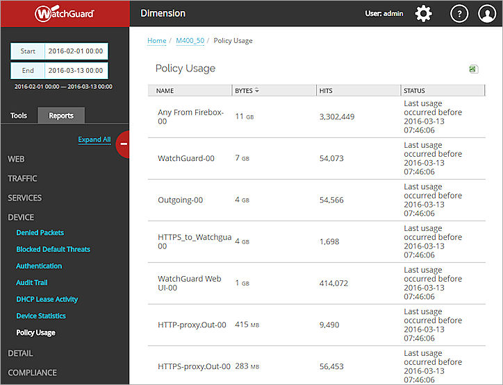 Screen shot of the Policy Usage report