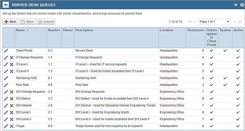 Screen shot of the service desk queues in Autotask