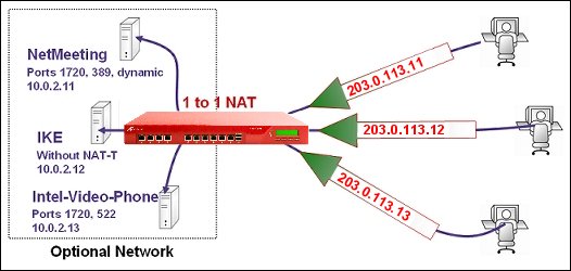 Diagram of 1 to 1 NAT example