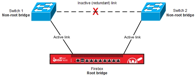 Screen shot of a simple Spanning Tree implementation