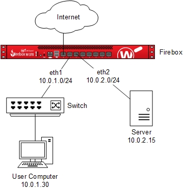 Diagram of a basic segmented network with one firewall and two internal networks