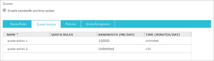 Quotas page - Quota Actions tab