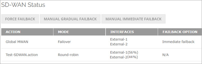 Screen shot of the SD-WAN Status page