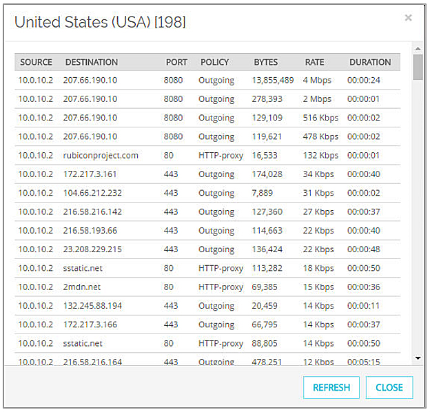 Geolocation Blocking Country details