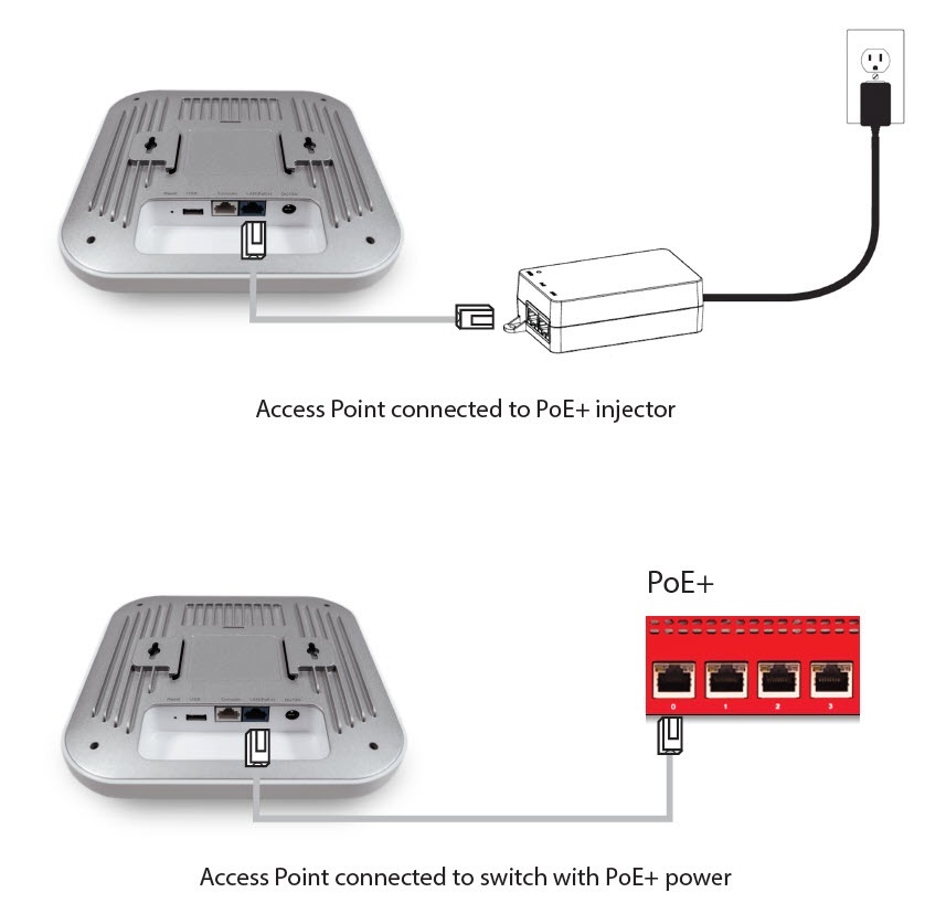 Diagram of the AP connections