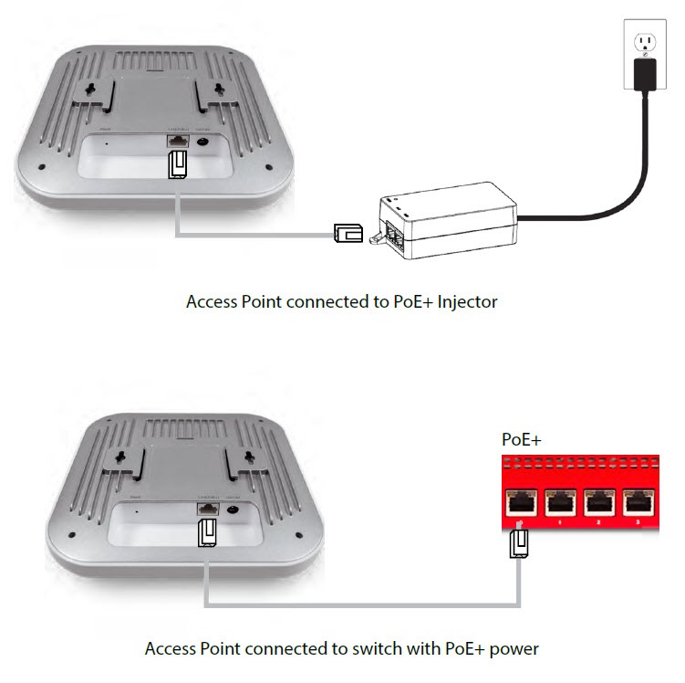 Diagram of the AP432 connections