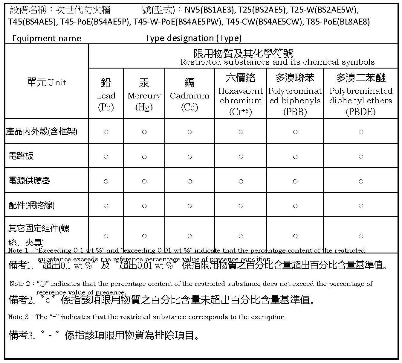 Taiwan RoHS Declaration