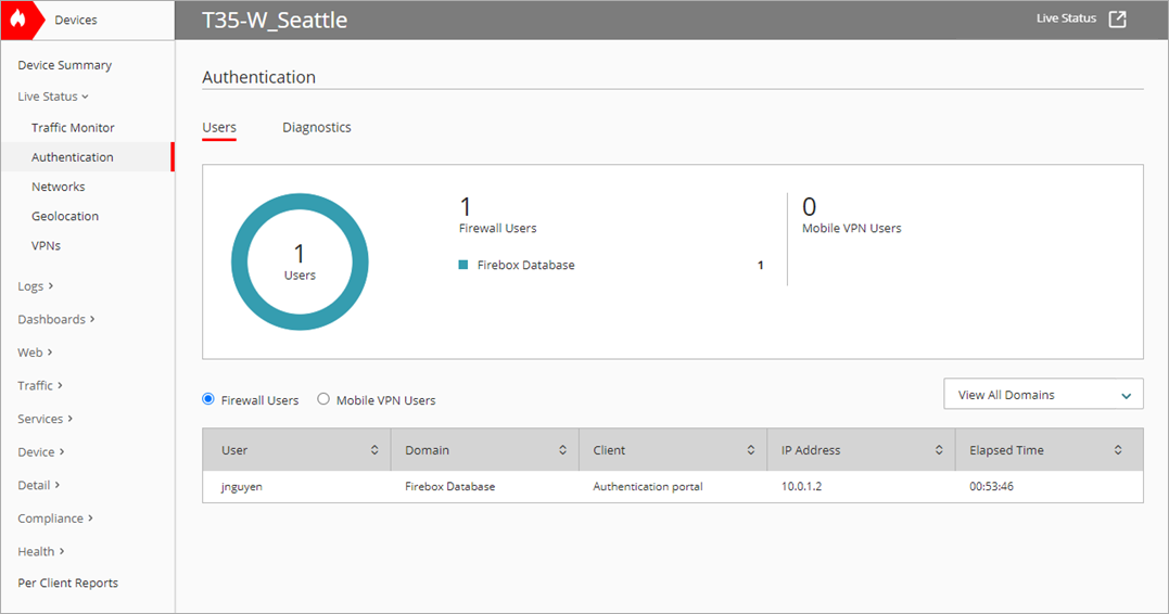 Screen shot of WatchGuard Cloud, Live Status, Authentication, Users