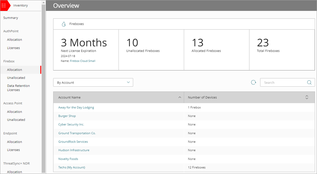 Screen shot of WatchGuard Cloud Firebox Allocation summary page