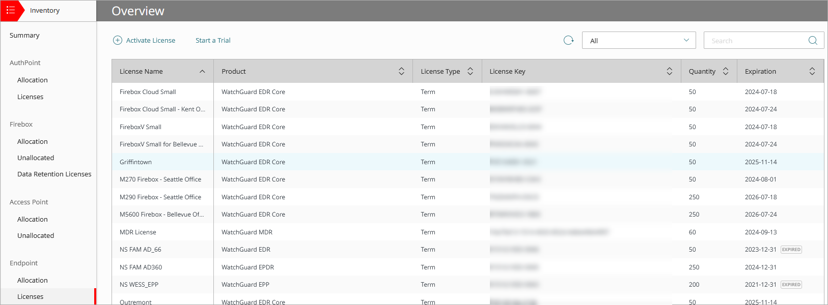 Screen shot of Inventory > Endpoints > Licenses page, WatchGuard Cloud.