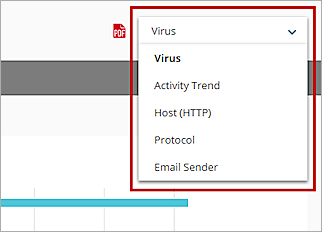 Screen shot of the pivot frop-down list in a report