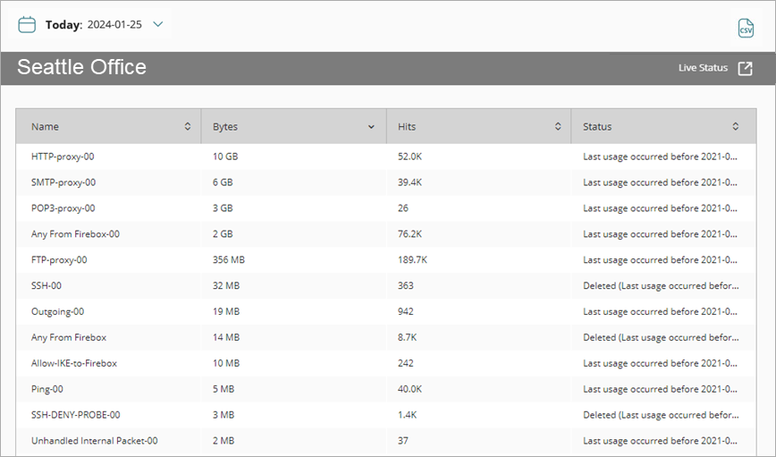 Screen shot of the Policy Usage report