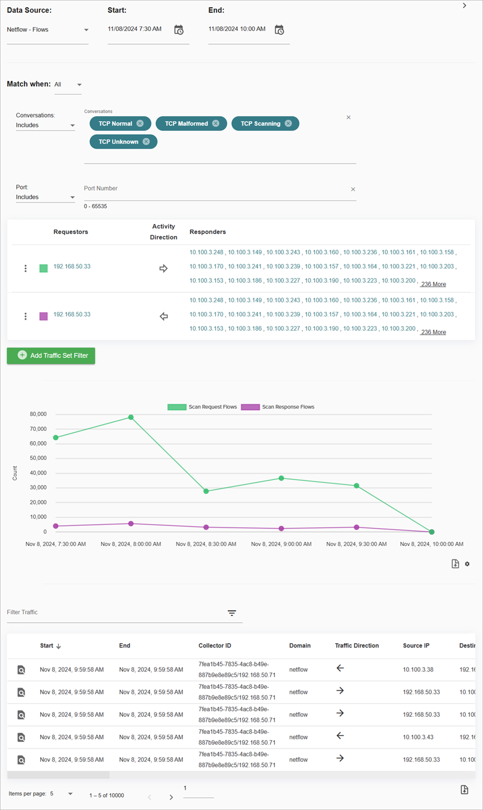 Screenshot of the Traffic page in ThreatSync+ NDR