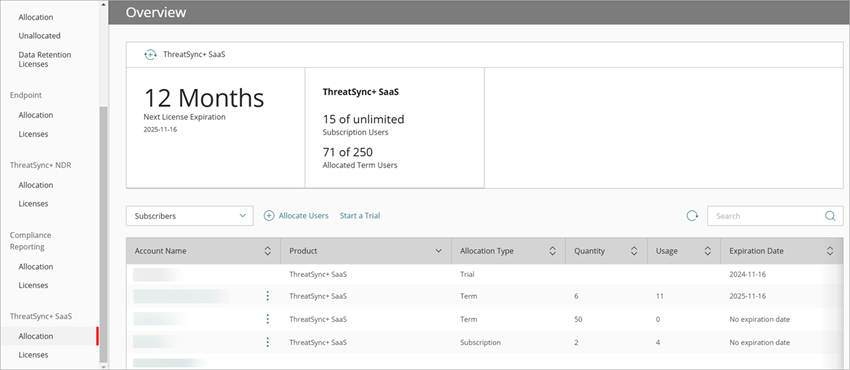 Screenshot of Inventory allocation table for ThreatSync+ SaaS, WatchGuard Cloud