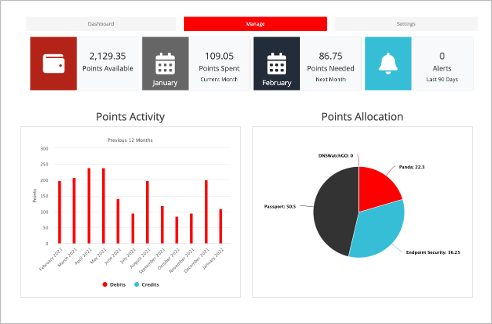 Screenshot of the MSSP Points in MSSP Command