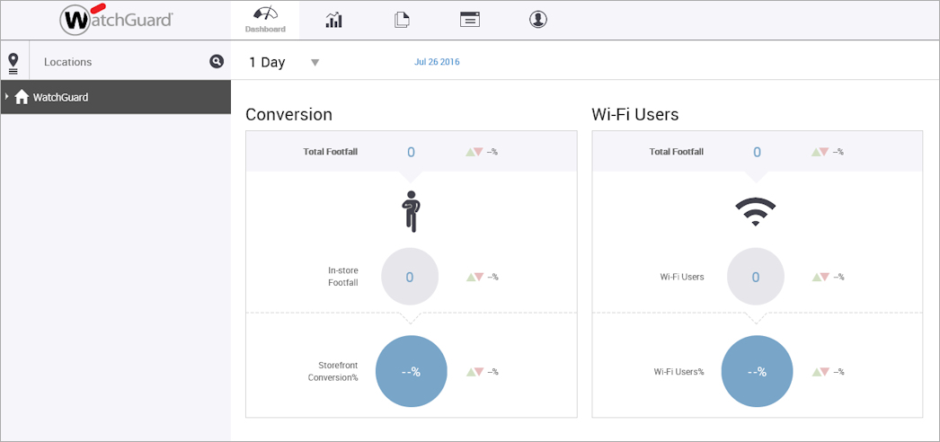 WatchGuard Analyze Dashboard page