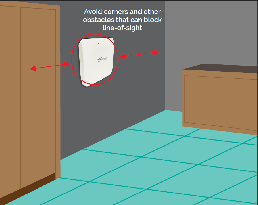 Diagram of AP placement to avoid obstacles