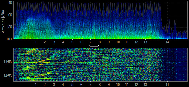 Diagram of the frequency spectrum used by Bluetooth devices